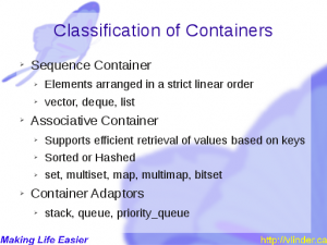 Classification of Containers