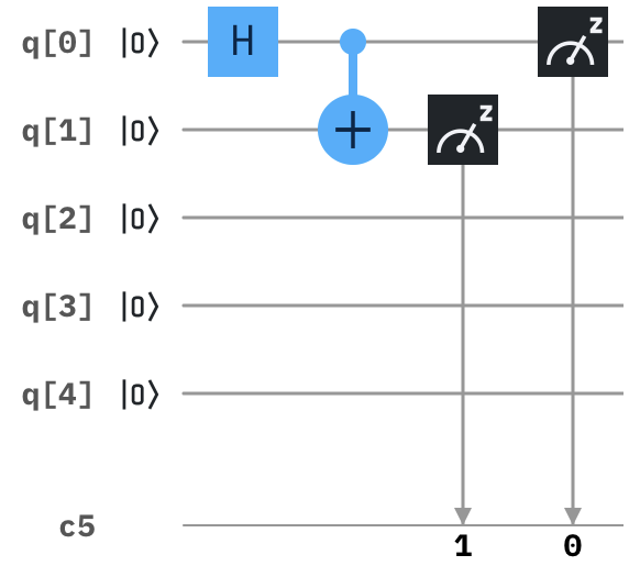 Figure 2: the second circuit