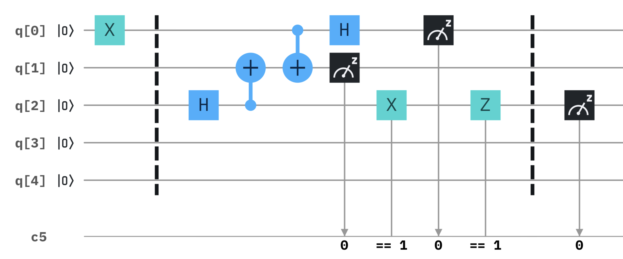 Quantum teleportation circuit